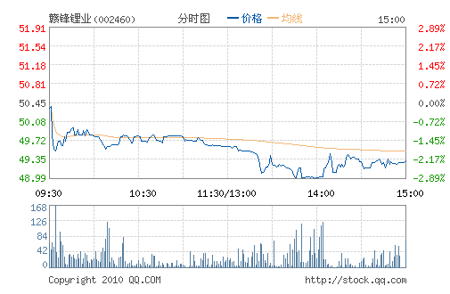 �ӷ��ҵ(002460)