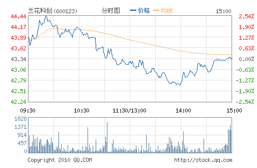 �����ƴ�(600123)