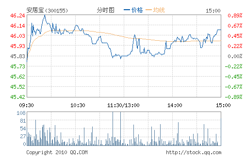 ���ӱ�(300155)
