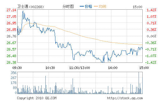 ��ʿͨ(002268)