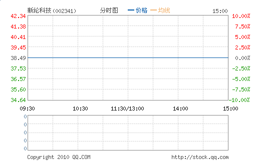 ���ڿƼ�(002341)