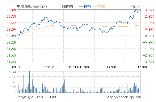 �к�����(002013)