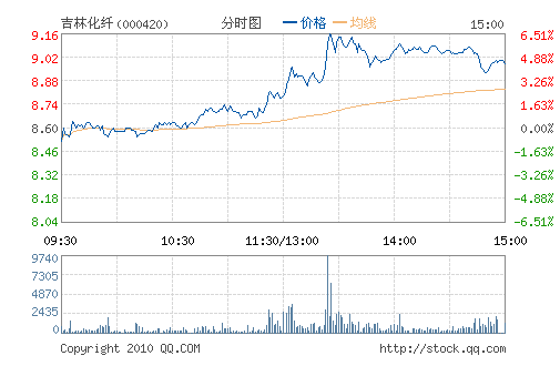 ���ֻ���(000420)