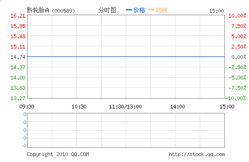 ǭ��̥��(000589)