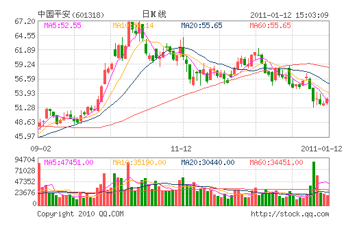 �й�ƽ��(601318)