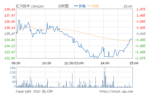 �㴨����(300124)