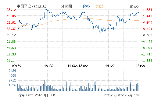 �й�ƽ��(601318)