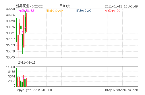 �½��ҵ(002532)