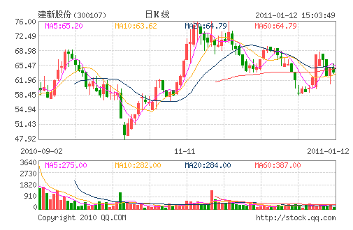 ���¹ɷ�(300107)