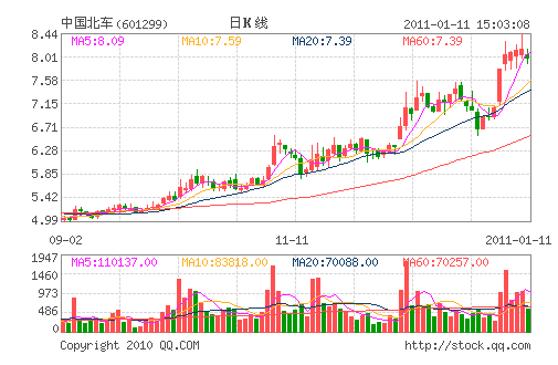 �й�����(601299)