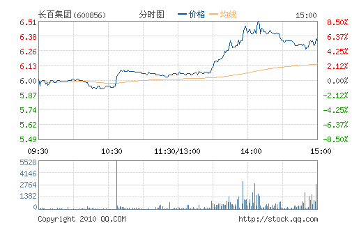 ���ټ���(600856)