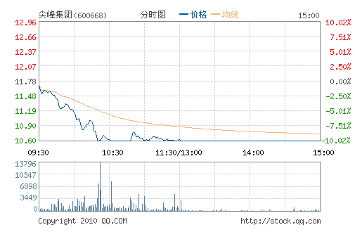 ��弯��(600668)