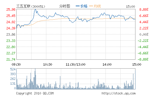 ���廥��(300051)