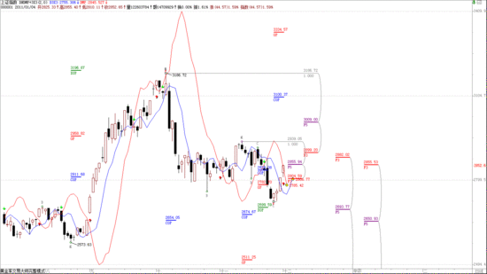 �۷����У������Ѿ��ƽ��ƽ����ѹ������