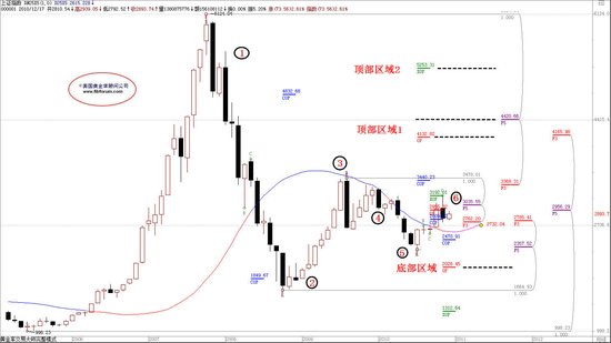 ���ɲ��������У�2011�껦ָ��������չ��