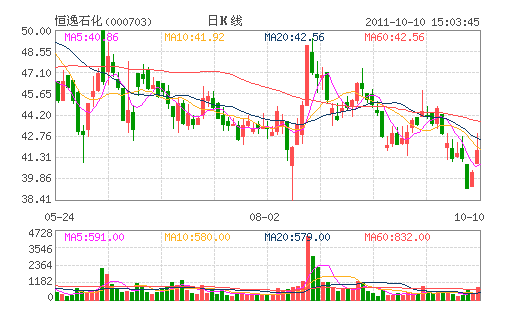 ����ʯ��(000703)