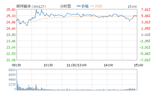 ���Ӵ���(300127)