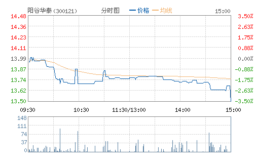 ���Ȼ�̩(300121)