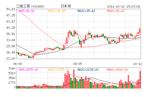 ��ά����(002469)