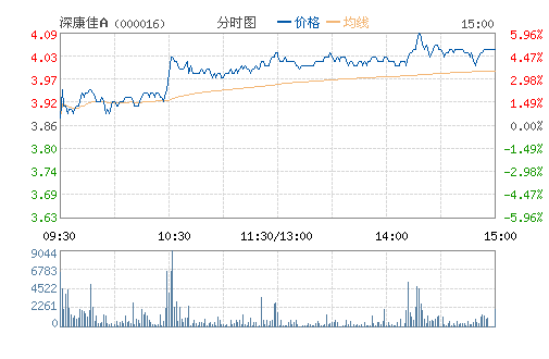 ��ѣ�(000016)