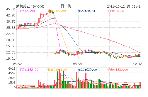 莱美药业(300006) 莱美药业(300006)