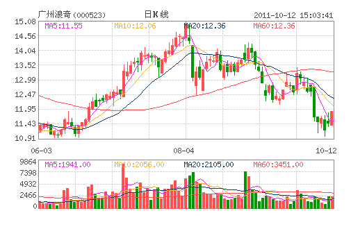 ��������(000523)