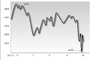 ���������ֻ������ա� �������Գ�ѹ