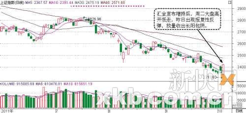 沪指探底回升收复2400点 海洋工程等四板块活跃