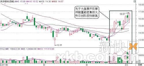 沪指探底回升收复2400点 海洋工程等四板块活跃