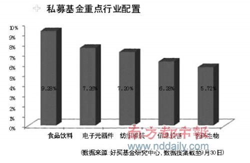 前三季度收益率-6.9% 私募面临冬季大考