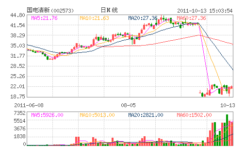 ��������(002573)