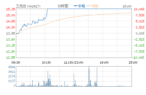 ��Ԫ��(002417)