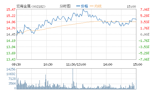 �ƺ�����(002182)