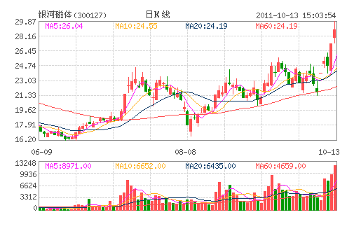 ���Ӵ���(300127)