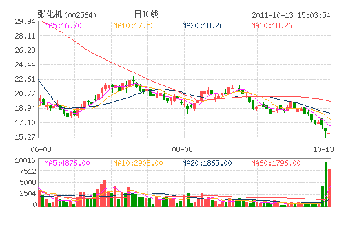 �Ż���(002564)