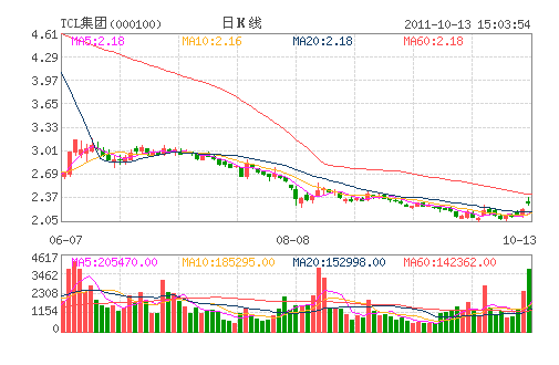 TCL����(000100)
