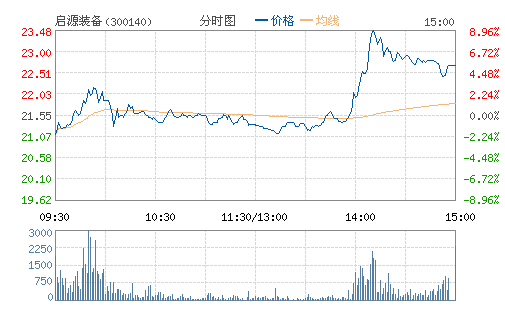 ��Դװ��(300140)
