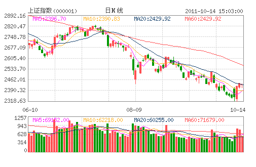 ��ָ֤��(000001)