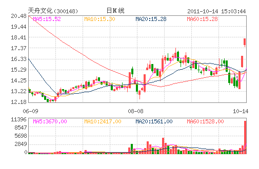 �����Ļ�(300148)