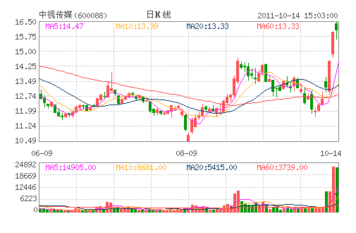 ���Ӵ�ý(600088)