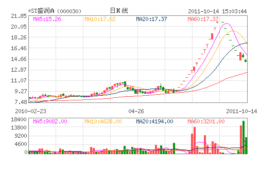 *STʢ���(000030)