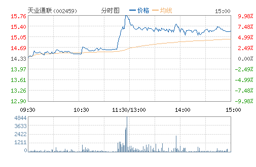 ��ҵͨ��(002459)