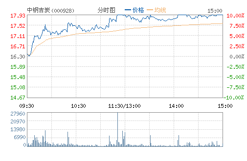 �иּ�̿(000928)