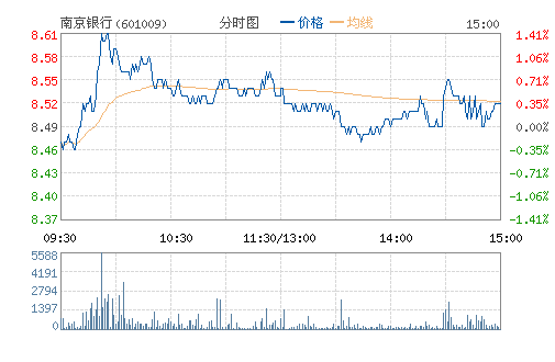 �Ͼ�����(601009)