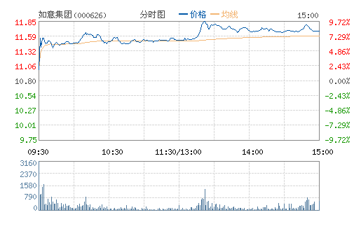 ���⼯��(000626)