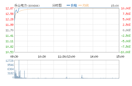 ��ɽ����(600644)