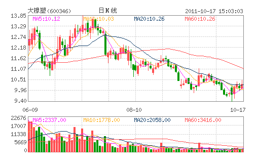 ������(600346)