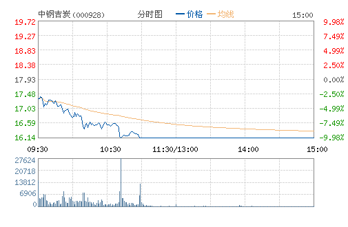 �иּ�̿(000928)