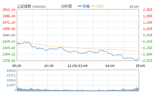 ��ָ֤��(000001)