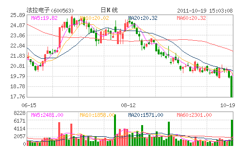 ��������(600563)